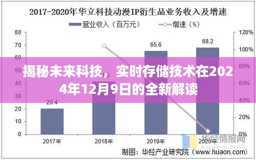 揭秘未来科技，实时存储技术的最新解读与展望（2024年12月9日）