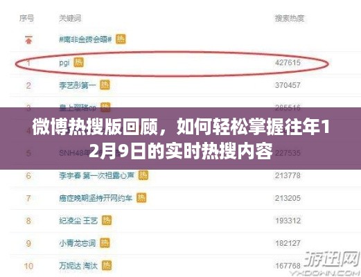 回顾往年12月9日微博热搜，轻松掌握实时热搜内容概览