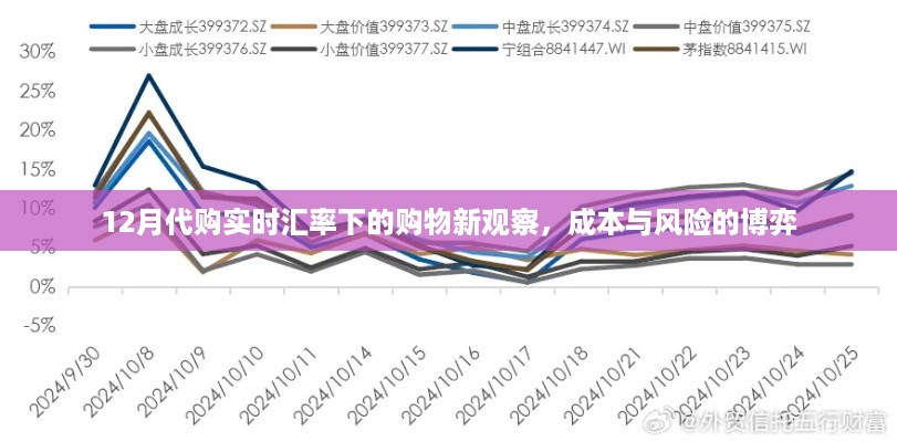 12月代购，实时汇率下的购物观察与成本风险博弈