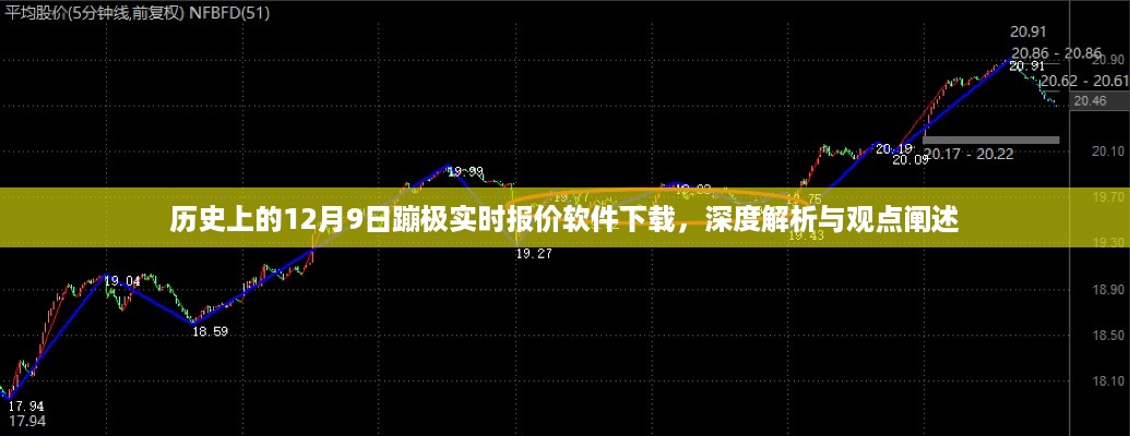 历史上的12月9日，蹦极实时报价软件下载及深度解析与观点阐述