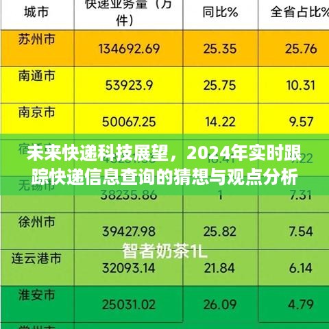 未来快递科技展望，实时跟踪快递信息查询的猜想与观点分析到2024年