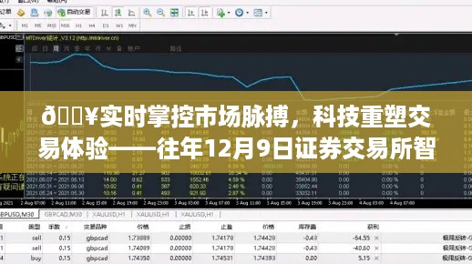 科技重塑交易体验，智能行情分析系统重磅上线，实时掌控市场脉搏！