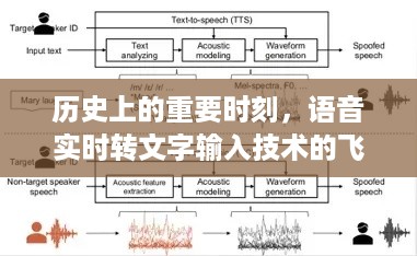 语音实时转文字输入技术的历史性飞跃，以十二月九日为例