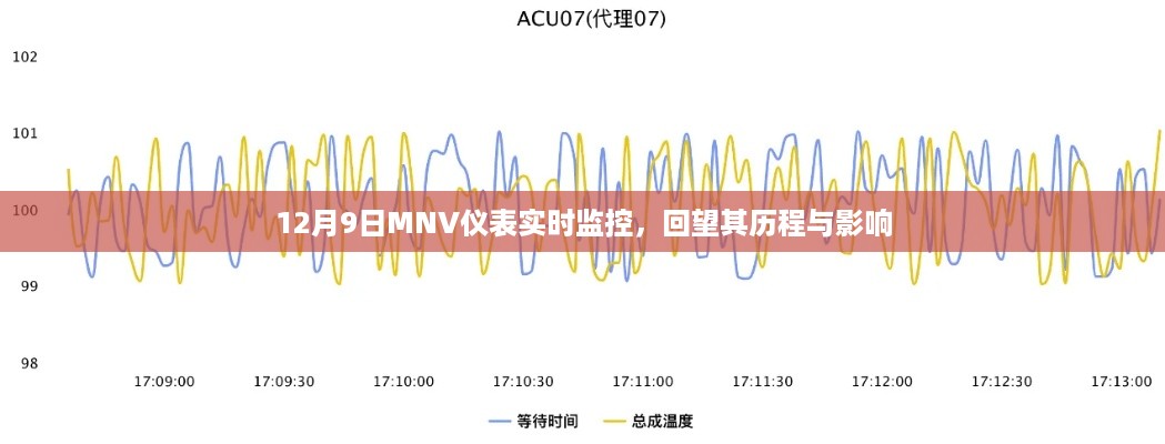 12月9日MNV仪表实时监控，回顾历程与影响