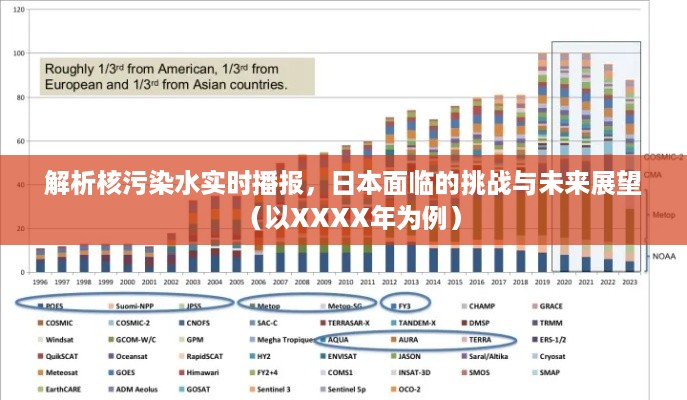 XXXX年日本核污染水实时播报解析，挑战与未来展望