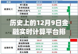 历史上的金融实时计算平台排名深度评测与介绍，聚焦12月9日数据报告