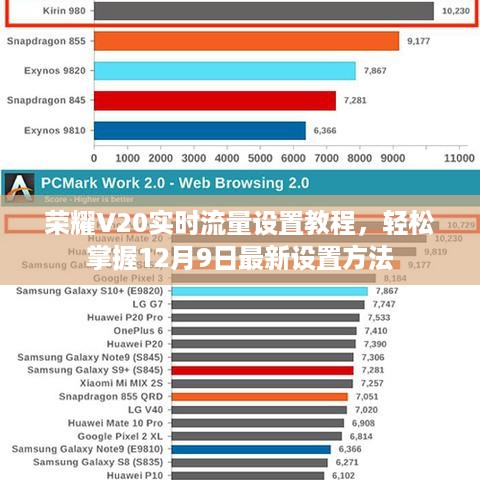 荣耀V20实时流量设置教程，最新设置方法详解（12月9日更新）