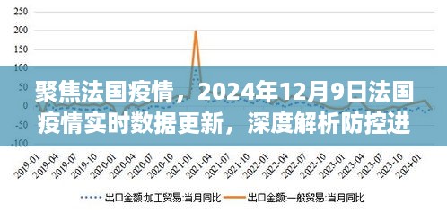 法国疫情深度解析，防控进展与挑战，实时数据更新报告（2024年12月9日）