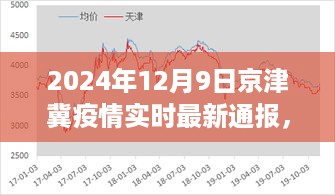 2024年12月9日京津冀疫情实时更新，回顾过去，前瞻未来