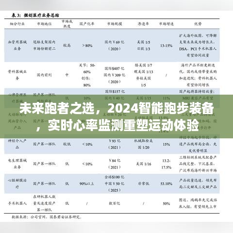 未来跑者之选，2024智能跑步装备重塑运动体验，实时心率监测引领新时代