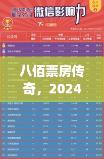 八佰票房传奇，背后的故事与深远影响，实时排行榜揭晓，2024年12月9日瞩目时刻