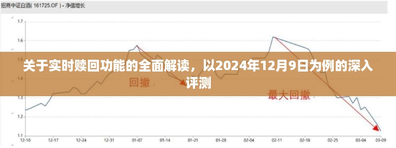 实时赎回功能深度解读，以2024年12月9日为评测节点