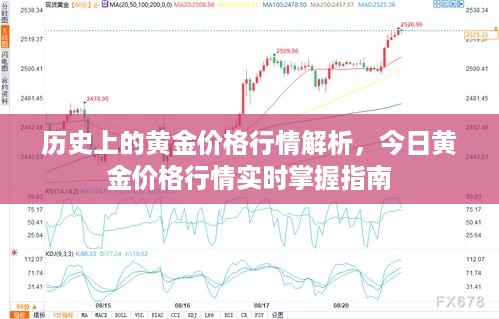 黄金价格行情深度解析，历史走势与实时掌握指南