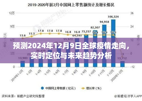 全球疫情走向预测，实时定位分析与未来趋势展望（2024年12月9日）