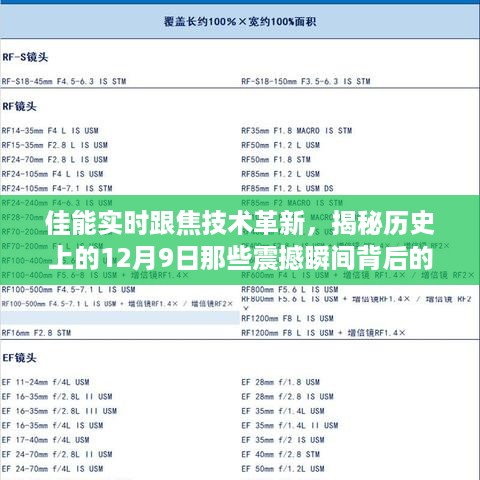 佳能实时跟焦技术革新揭秘，科技力量背后的历史震撼瞬间