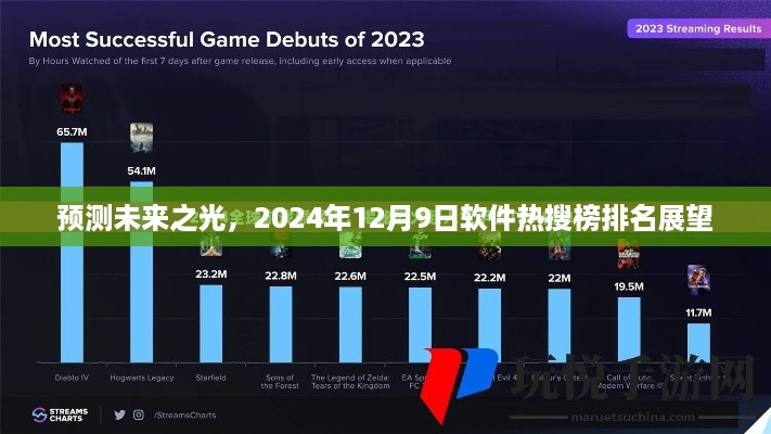 预测未来之光，软件热搜榜展望至2024年12月9日