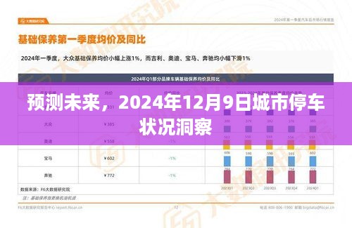 2024年城市停车状况洞察，预测未来趋势