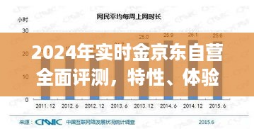 全面评测京东自营黄金业务，特性、体验、对比及用户分析（2024版）