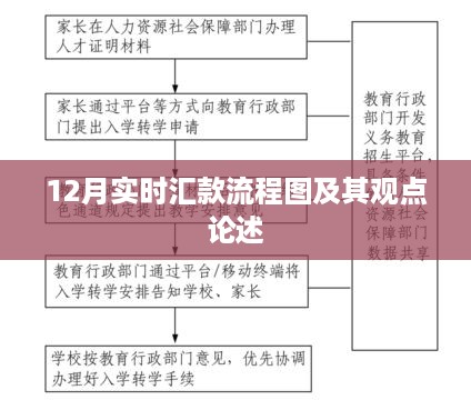 12月实时汇款流程图与观点深度解析