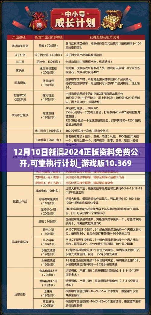 12月10日新澳2024正版资料免费公开,可靠执行计划_游戏版10.369