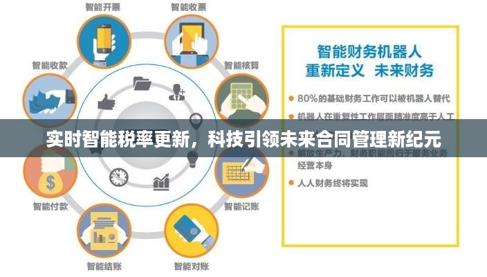 实时智能税率更新引领未来合同管理革新纪元