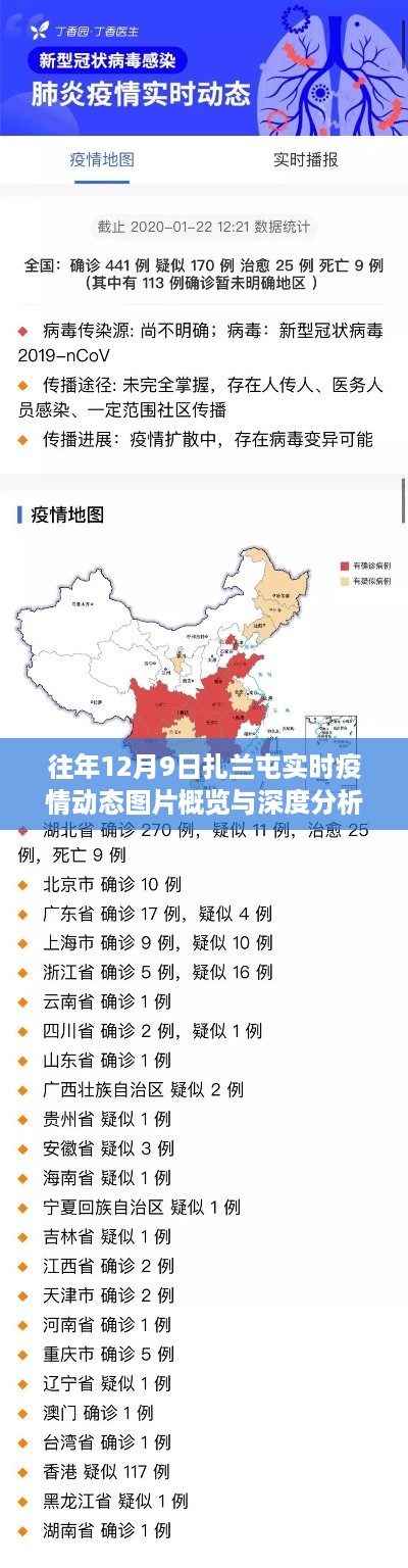 扎兰屯实时疫情动态概览与深度分析（往年12月9日）