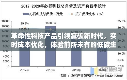 革命性科技产品引领低碳新时代，实时成本优化，体验前所未有的减碳生活