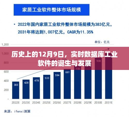 实时数据库工业软件的诞生与发展，历史视角下的12月9日纪事