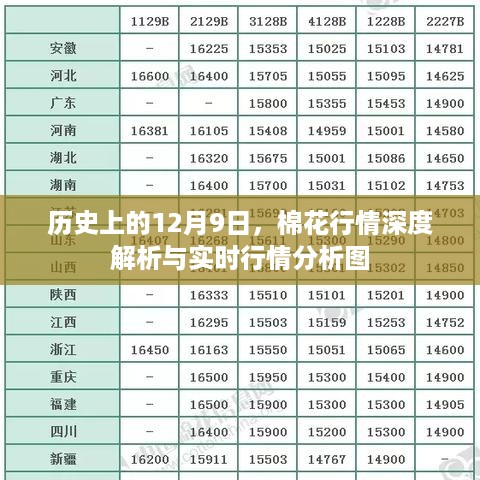 历史上的棉花行情深度解析，12月9日行情回顾与实时分析图