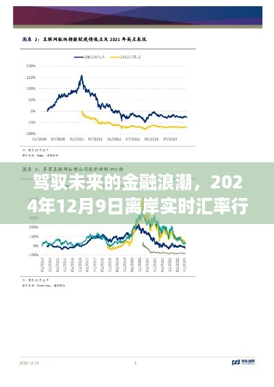 驾驭未来金融浪潮，离岸实时汇率行情预测与自我成长之旅（2024年12月9日）