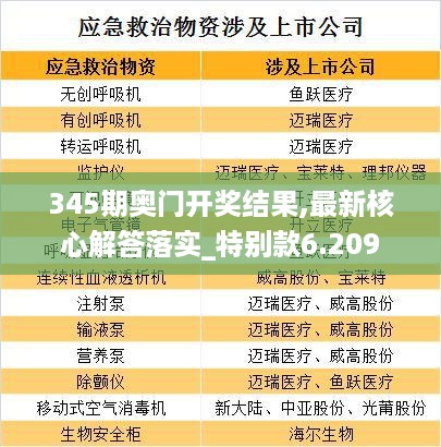 345期奥门开奖结果,最新核心解答落实_特别款6.209