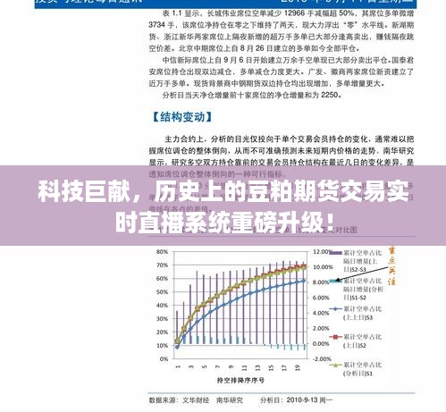 科技巨献！豆粕期货交易实时直播系统重磅升级回顾与前瞻