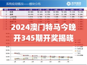 2024澳门特马今晚开345期开奖揭晓,实证数据解析说明_限定版9.905