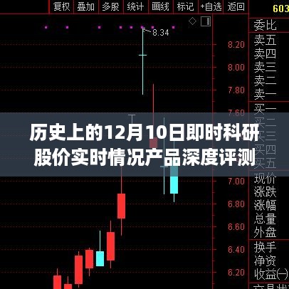 历史上的12月10日即时科研股价动态与产品深度评测报告