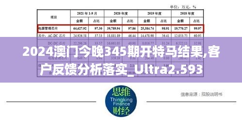 2024澳门今晚345期开特马结果,客户反馈分析落实_Ultra2.593