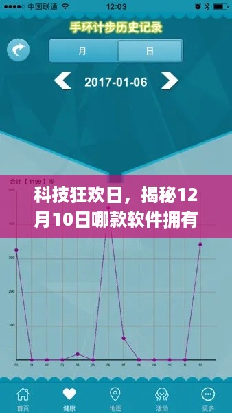 揭秘实时活动追踪软件，科技狂欢日，12月10日独家揭秘新功能