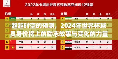 2024世界杯球员身价榜，超越时空的励志故事与变化之力