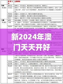 新2024年澳门天天开好彩345期,全面数据执行方案_Prestige7.466