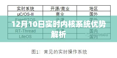 12月10日实时内核系统优势深度解析