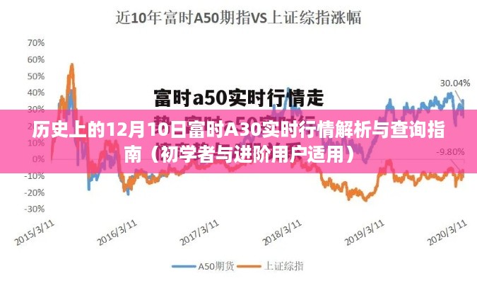 历史上的12月10日富时A30实时行情详解与查询指南（适合初学者与资深投资者）