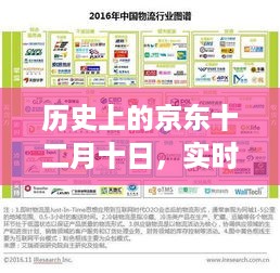 京东十二月十日的实时送达起源与发展历程