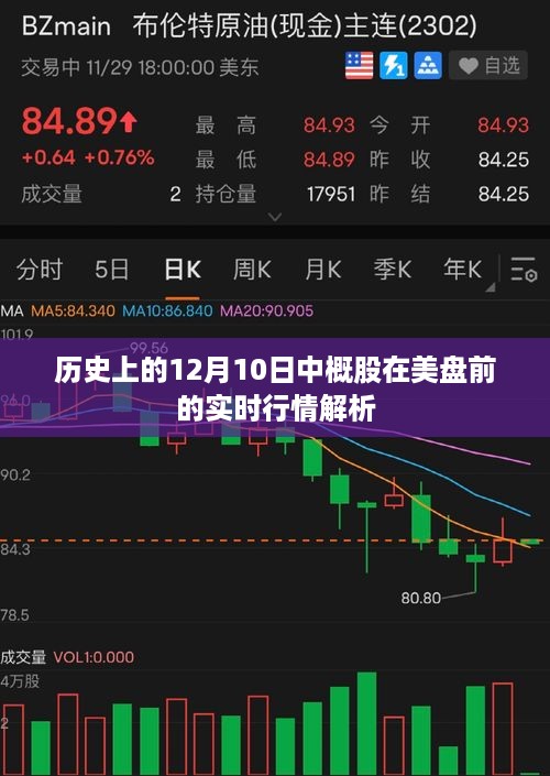 12月10日中概股美盘前实时行情深度解析