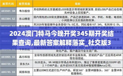 2024澳门特马今晚开奖345期开奖结果查询,最新答案解释落实_社交版3.245