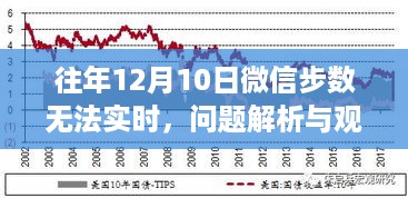 微信步数无法实时更新问题解析与观点阐述