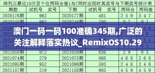 澳门一码一码100准确345期,广泛的关注解释落实热议_RemixOS10.290