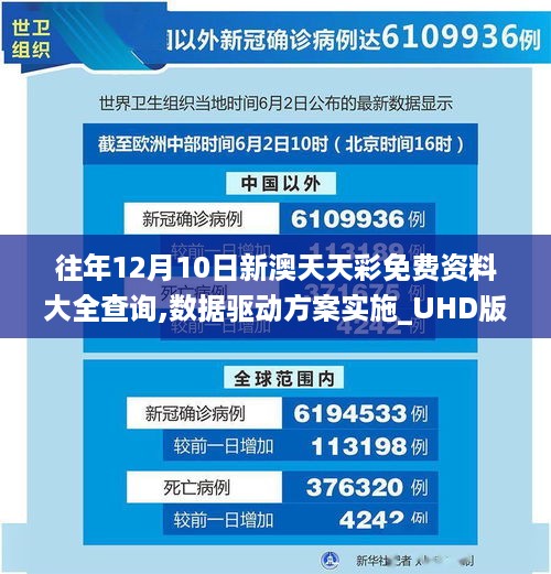 往年12月10日新澳天天彩免费资料大全查询,数据驱动方案实施_UHD版3.815