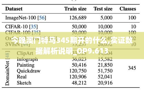 今晚澳门特马345期开的什么,实证数据解析说明_OP9.613