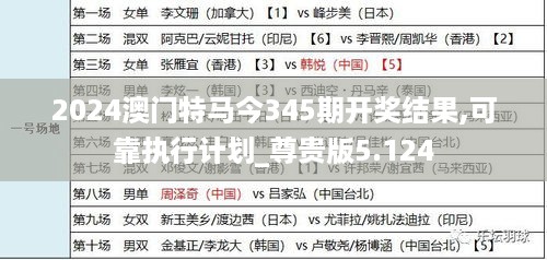 2024澳门特马今345期开奖结果,可靠执行计划_尊贵版5.124