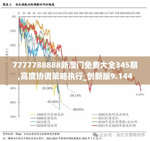 7777788888新澳门免费大全345期,高度协调策略执行_创新版9.144