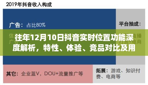 往年抖音实时位置功能深度解析，特性、体验、竞品对比及用户洞察